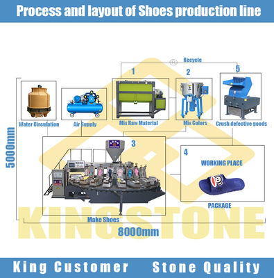 Machine de Flip Flop Hawai Slipper Manufacturing de 192 paires/heure